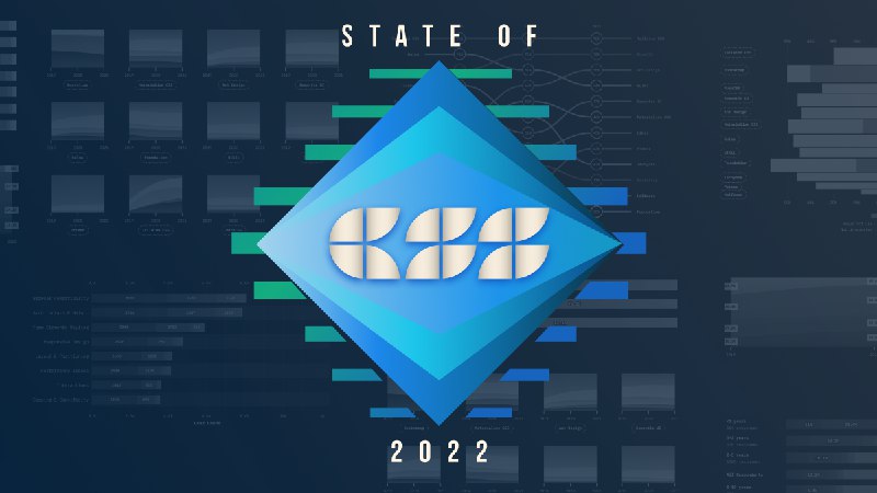 The State of CSS 2022